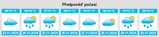 Výhled počasí pro místo Tavarede na Slunečno.cz