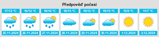 Výhled počasí pro místo Taipa na Slunečno.cz