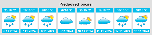 Výhled počasí pro místo Taide na Slunečno.cz