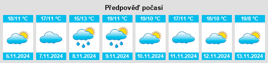 Výhled počasí pro místo Souto da Casa na Slunečno.cz