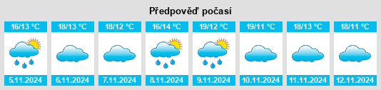 Výhled počasí pro místo Soutelo do Douro na Slunečno.cz