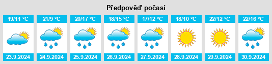 Výhled počasí pro místo Soutelo na Slunečno.cz