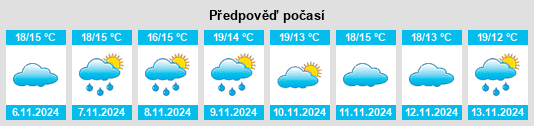 Výhled počasí pro místo Sobrosa na Slunečno.cz