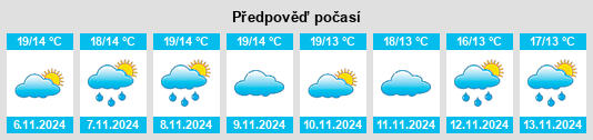 Výhled počasí pro místo Sobreira na Slunečno.cz