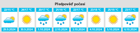 Výhled počasí pro místo Sobrado na Slunečno.cz