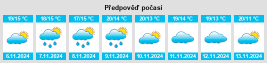 Výhled počasí pro místo Sever do Vouga na Slunečno.cz