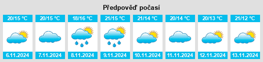 Výhled počasí pro místo Serpins na Slunečno.cz