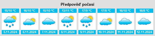 Výhled počasí pro místo Sequeira na Slunečno.cz