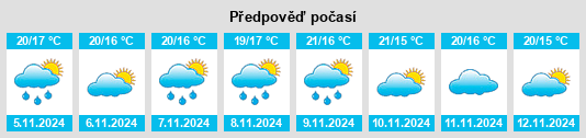 Výhled počasí pro místo Senhor da Arieira na Slunečno.cz