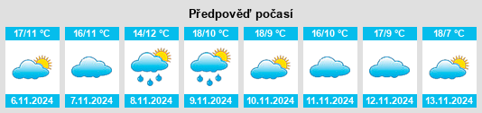 Výhled počasí pro místo Senhora das Preces na Slunečno.cz