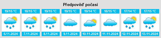 Výhled počasí pro místo Senhora da Rocha na Slunečno.cz