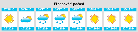 Výhled počasí pro místo Sendim na Slunečno.cz