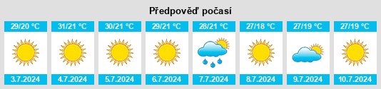 Výhled počasí pro místo São Silvestre na Slunečno.cz