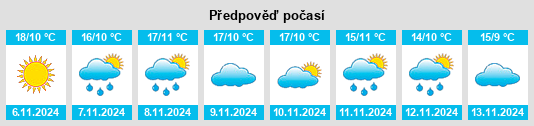 Výhled počasí pro místo São Pedro de Serracenos na Slunečno.cz