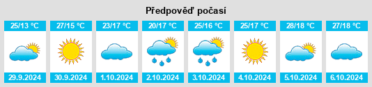 Výhled počasí pro místo São Pedro de Alva na Slunečno.cz