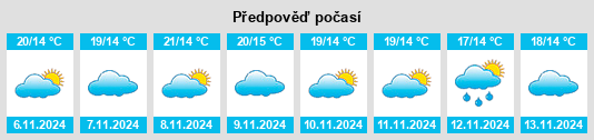 Výhled počasí pro místo São Paio na Slunečno.cz