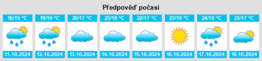 Výhled počasí pro místo São Miguel do Couto na Slunečno.cz