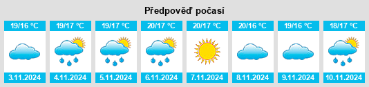 Výhled počasí pro místo São Mamede de Infesta na Slunečno.cz