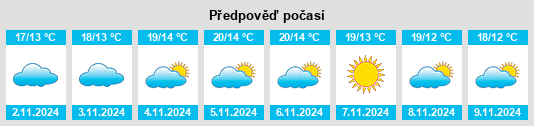 Výhled počasí pro místo São Mamede na Slunečno.cz