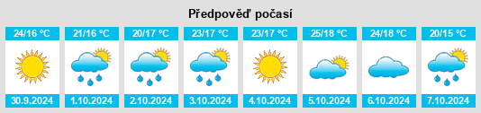 Výhled počasí pro místo São João da Madeira na Slunečno.cz