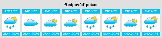 Výhled počasí pro místo São João da Azenha na Slunečno.cz