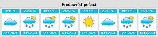 Výhled počasí pro místo São João na Slunečno.cz