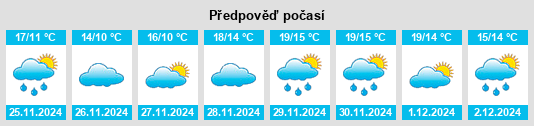 Výhled počasí pro místo Santo Varão na Slunečno.cz