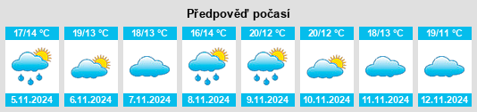 Výhled počasí pro místo Santar na Slunečno.cz