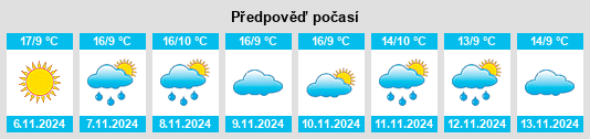 Výhled počasí pro místo Santa Comba de Rossas na Slunečno.cz