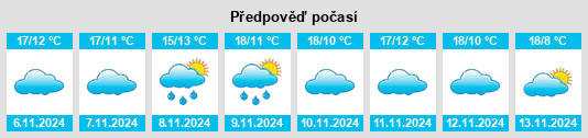 Výhled počasí pro místo Samões na Slunečno.cz