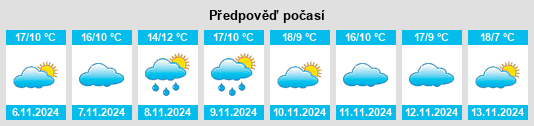 Výhled počasí pro místo Sabugal na Slunečno.cz