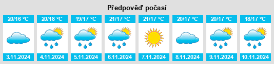 Výhled počasí pro místo Rua Nova na Slunečno.cz