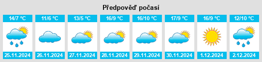 Výhled počasí pro místo Róios na Slunečno.cz