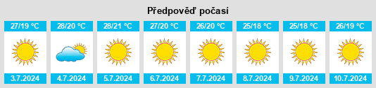 Výhled počasí pro místo Rio Meão na Slunečno.cz