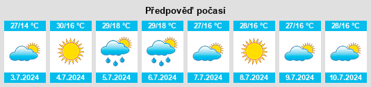 Výhled počasí pro místo Rio Frio na Slunečno.cz