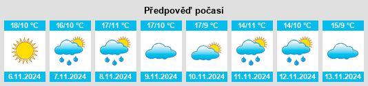 Výhled počasí pro místo Rio Frio na Slunečno.cz