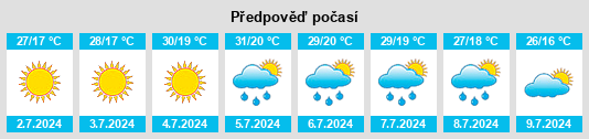 Výhled počasí pro místo Rio de Loba na Slunečno.cz