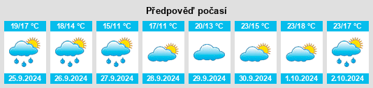 Výhled počasí pro místo Ribeiros na Slunečno.cz