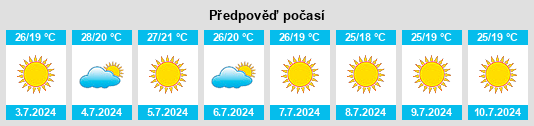 Výhled počasí pro místo Ribeirão na Slunečno.cz