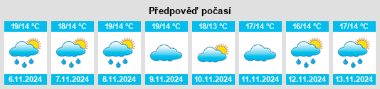 Výhled počasí pro místo Rendufe na Slunečno.cz