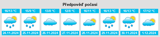 Výhled počasí pro místo Recoutas na Slunečno.cz