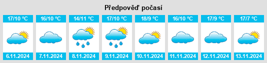 Výhled počasí pro místo Rebolosa na Slunečno.cz