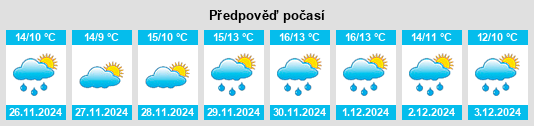 Výhled počasí pro místo Raposeira na Slunečno.cz