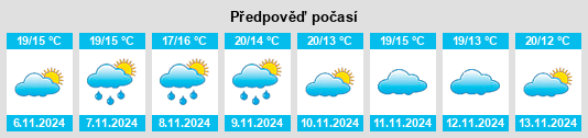 Výhled počasí pro místo Ramilos na Slunečno.cz