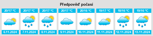 Výhled počasí pro místo Prozela na Slunečno.cz