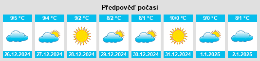 Výhled počasí pro místo Póvoa do Concelho na Slunečno.cz