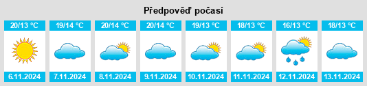 Výhled počasí pro místo Póvoa de Midões na Slunečno.cz