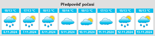 Výhled počasí pro místo Pousadouros na Slunečno.cz