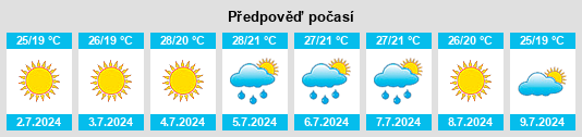 Výhled počasí pro místo Pousa na Slunečno.cz