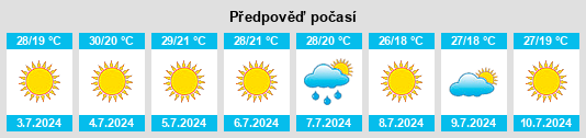 Výhled počasí pro místo Portunhos na Slunečno.cz